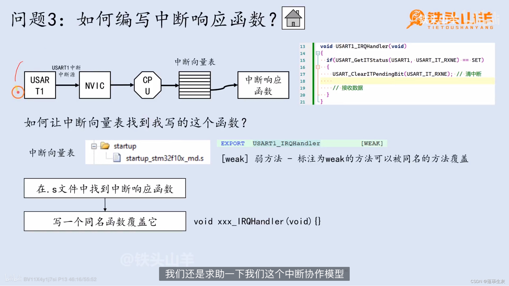 STM32（8）NVIC编程