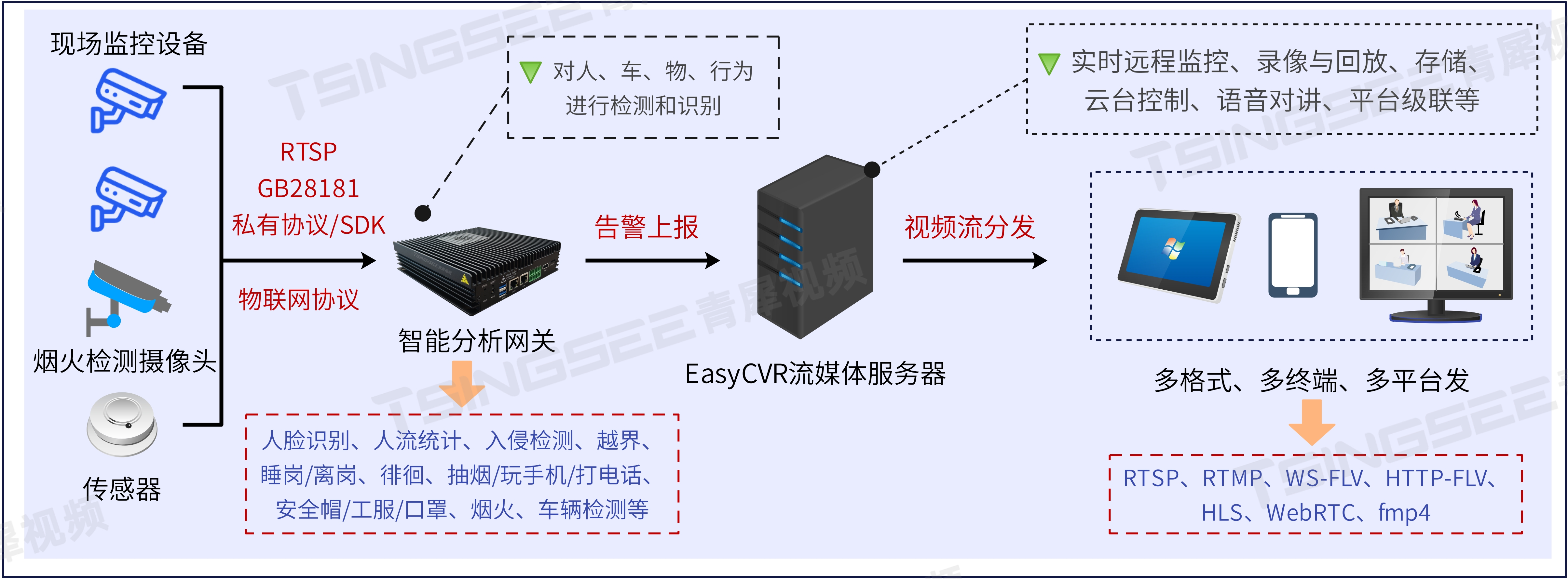 智慧冶金：TSINGSEE青犀AI+视频技术助力打造高效、安全的生产环境