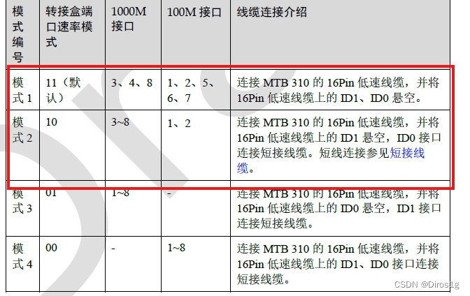 MDC硬件笔记