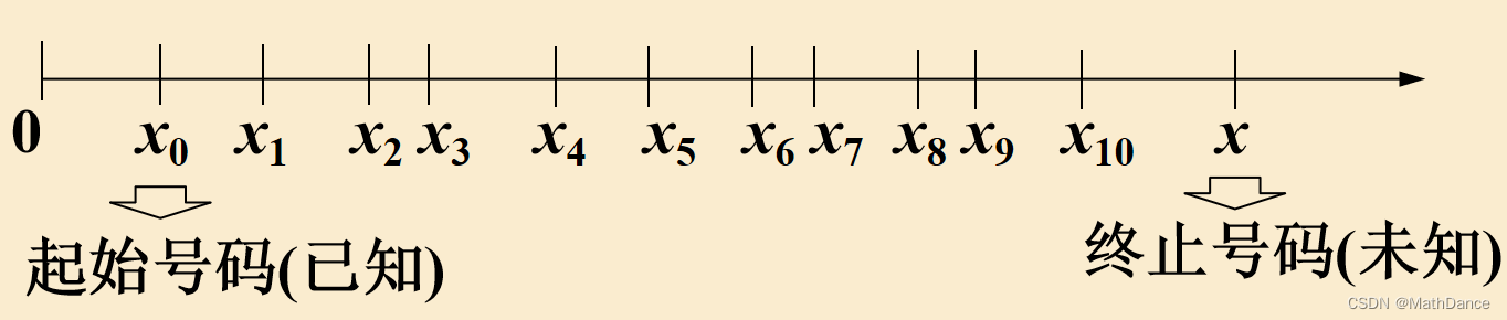 数学建模-估计出租车的总数