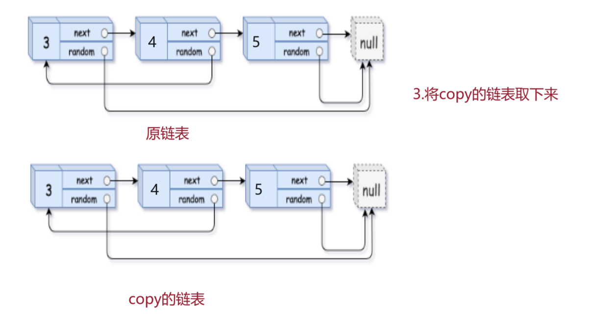【leetcode】随机链表的复制
