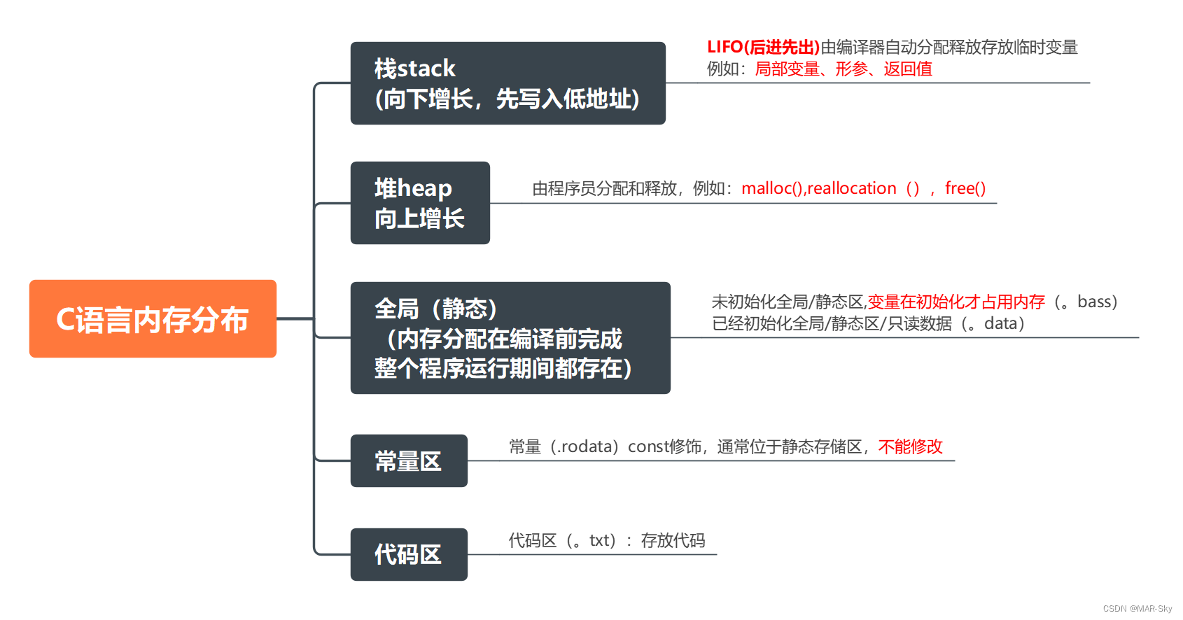 c语言内存分配知识，堆，栈，全局静态，常量，代码