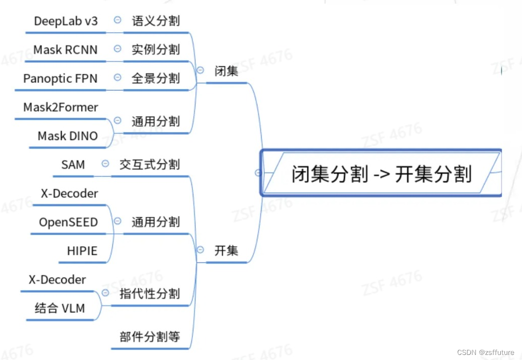 视觉大模型学习路径