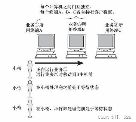 【<span style='color:red;'>计算机</span><span style='color:red;'>网络</span>】<span style='color:red;'>网络</span>基础<span style='color:red;'>知识</span>