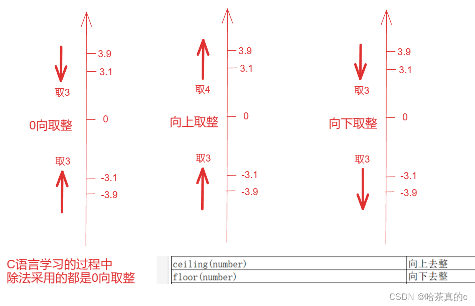 【MySQL】9. 内置函数