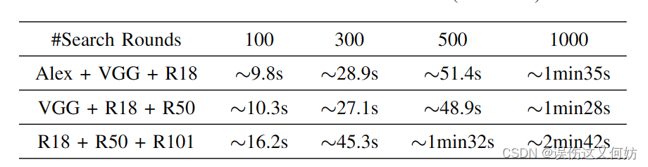 【论文阅读】Automated Runtime-Aware Scheduling for Multi-Tenant DNN Inference on GPU