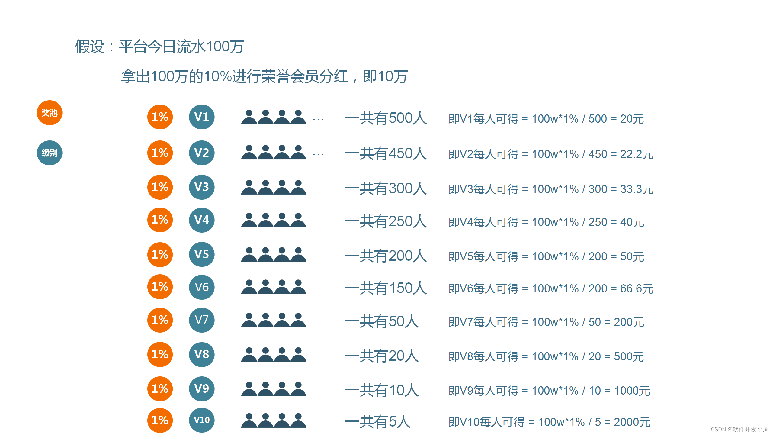 循环购模式：电商消费增值的新引擎