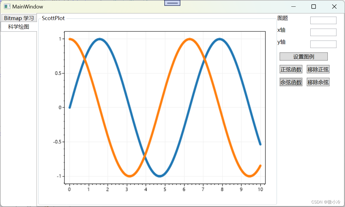 C#科学<span style='color:red;'>绘图</span>之scottPlot<span style='color:red;'>绘制</span>多个<span style='color:red;'>图像</span>