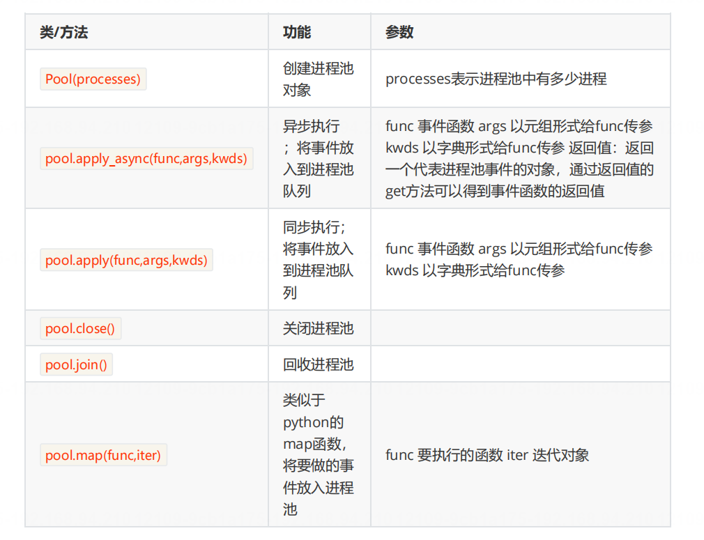 python之并发编程