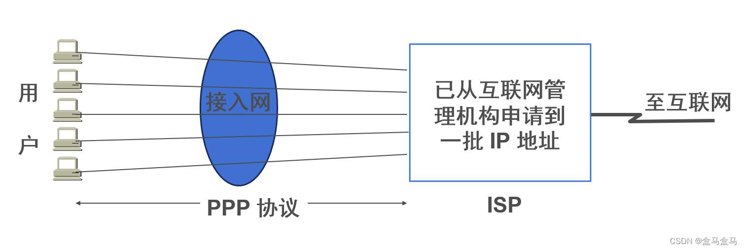 <span style='color:red;'>计算机</span><span style='color:red;'>网络</span>：数据链路层 - 点对点<span style='color:red;'>协议</span><span style='color:red;'>PPP</span>