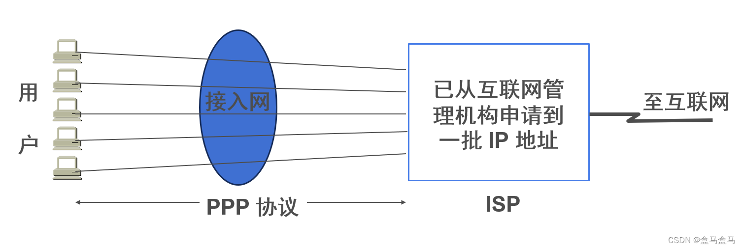 计算机网络：数据链路层 - 点对点协议PPP