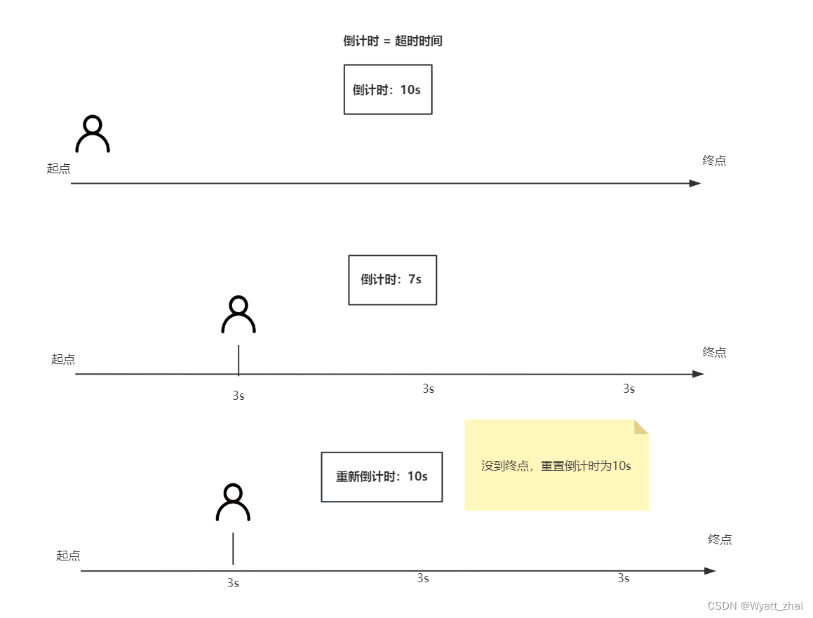 对Redis锁延期的一些讨论与思考