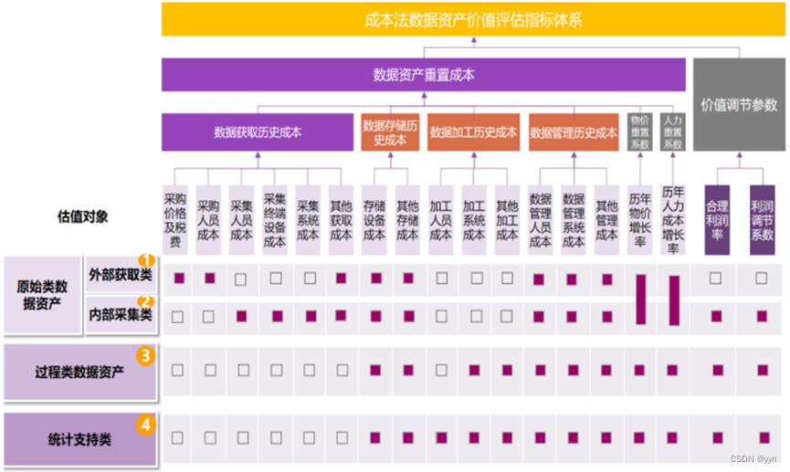 一文讲清数据资产化之确权和估值