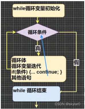 请添加图片描述