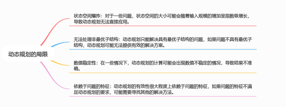 动态规划：解决复杂问题的利器（下）