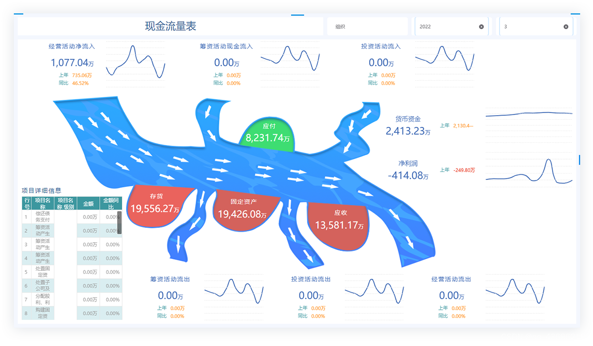 金蝶BI方案的报表，主打做得快、易理解