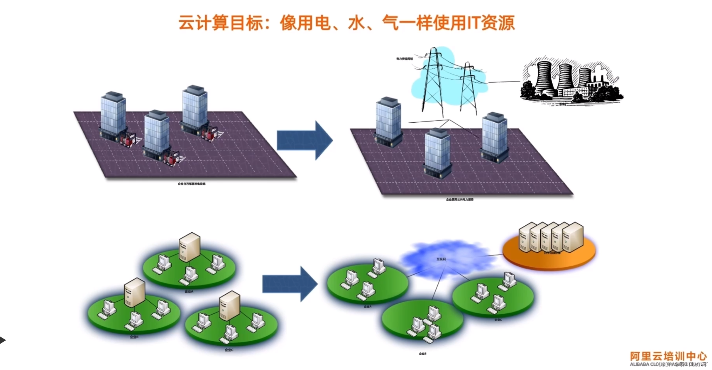 云计算的目标