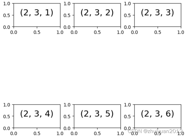 matplot<span style='color:red;'>函数</span><span style='color:red;'>调整</span>子图<span style='color:red;'>大小</span>测试