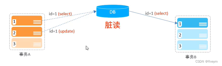 MySQL<span style='color:red;'>中</span><span style='color:red;'>的</span><span style='color:red;'>事务</span>