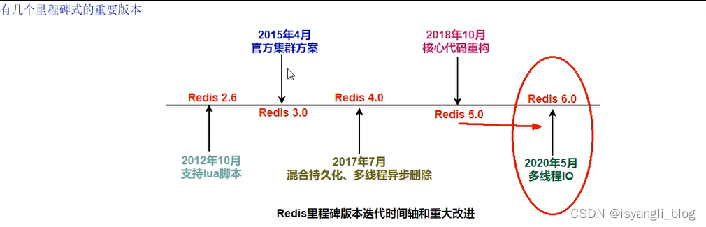 Redis(单/多)线程
