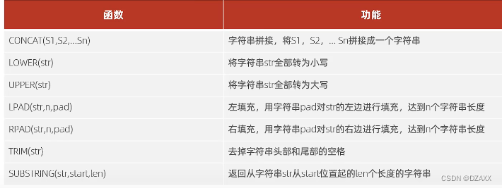 <span style='color:red;'>MySQL</span>-<span style='color:red;'>函数</span>