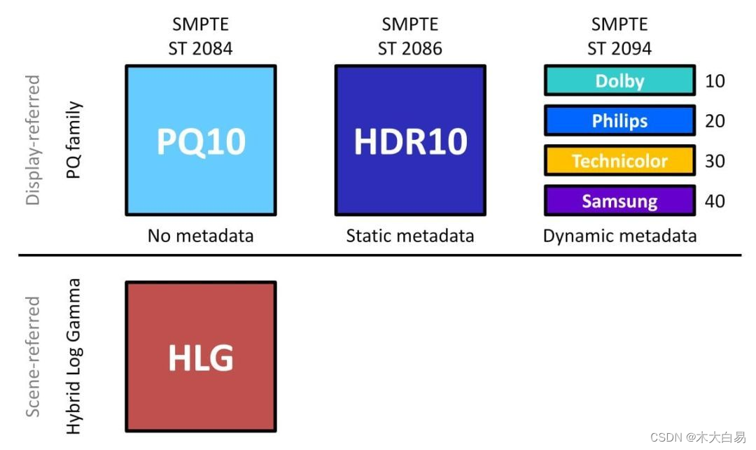 FFmpeg中的Color颜色参数解析、转码和HDR