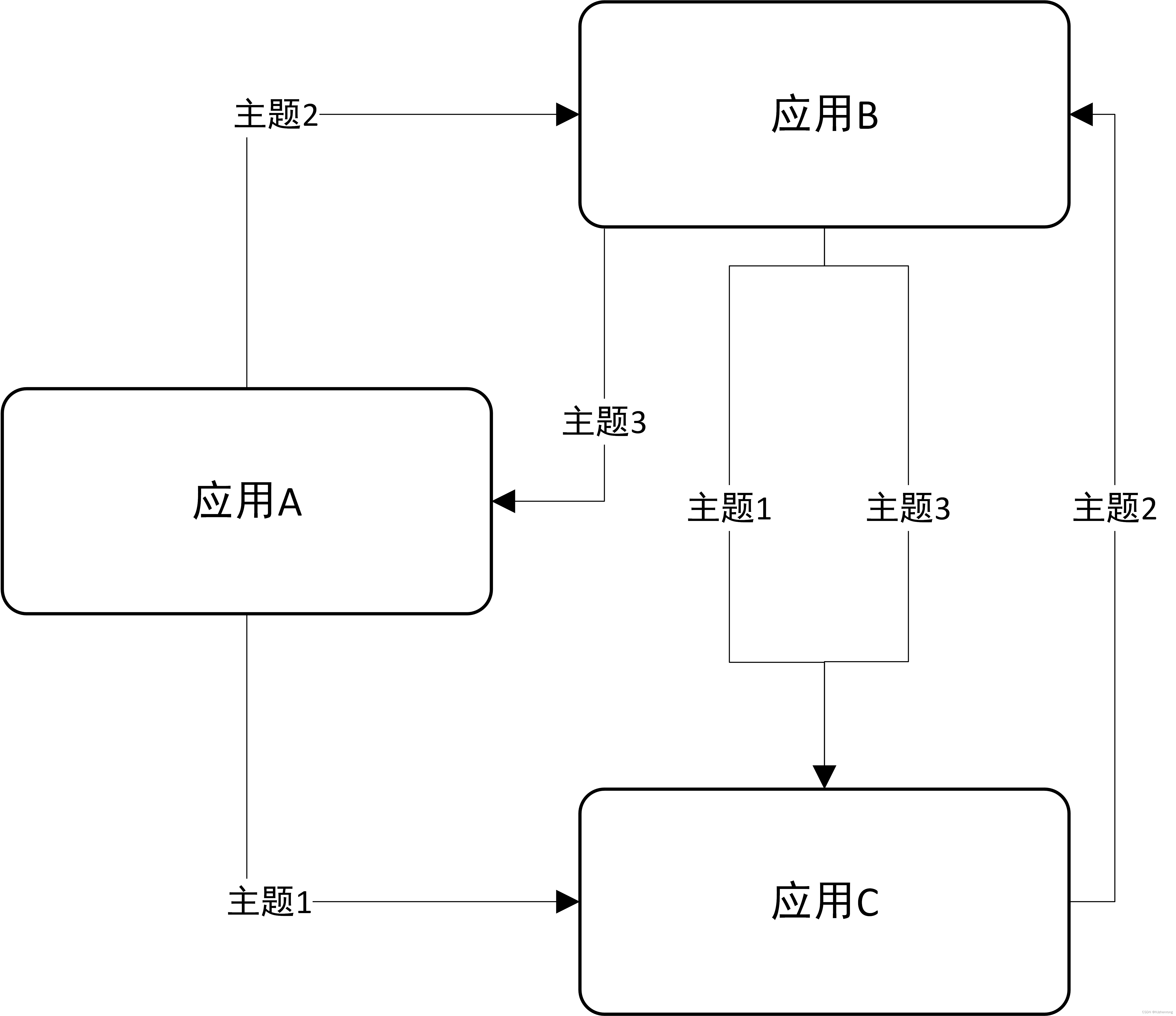 复杂通信关系