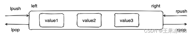 Redis——<span style='color:red;'>list</span><span style='color:red;'>以及</span>他<span style='color:red;'>的</span>应用场景