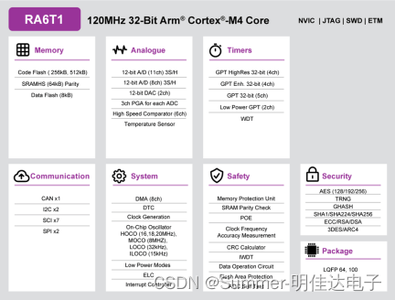 用于电机控制的32位微控制器：R7FA6T1AB3CFP、R7FA6T1AD3CFP、R7FA6T1