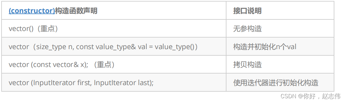 C++:vector类