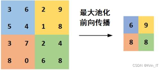 毕业设计：基于深度学习的课堂人脸识别目标检测系统