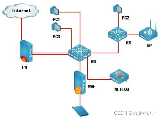 2024年甘肃省职业院校技能大赛 “信息安全管理与评估”赛项样题卷③