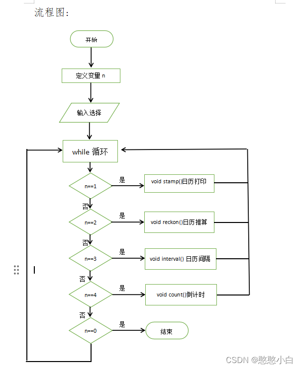 <span style='color:red;'>C</span>语言<span style='color:red;'>课程</span>设计