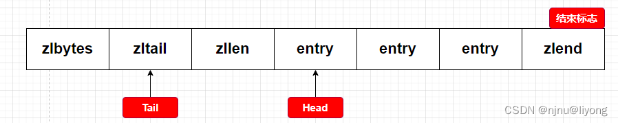 <span style='color:red;'>Redis</span>-<span style='color:red;'>数据</span><span style='color:red;'>结构</span>