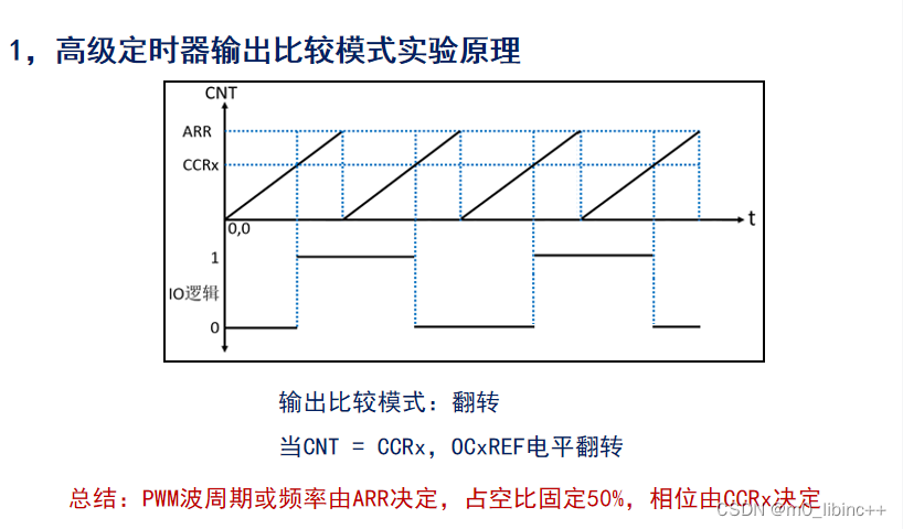 STM32——<span style='color:red;'>高级</span><span style='color:red;'>定时器</span>输出比较模式实验