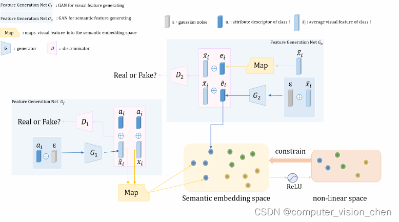 Zero-Shot Learning with Joint Generative Adversarial Networks 中文版