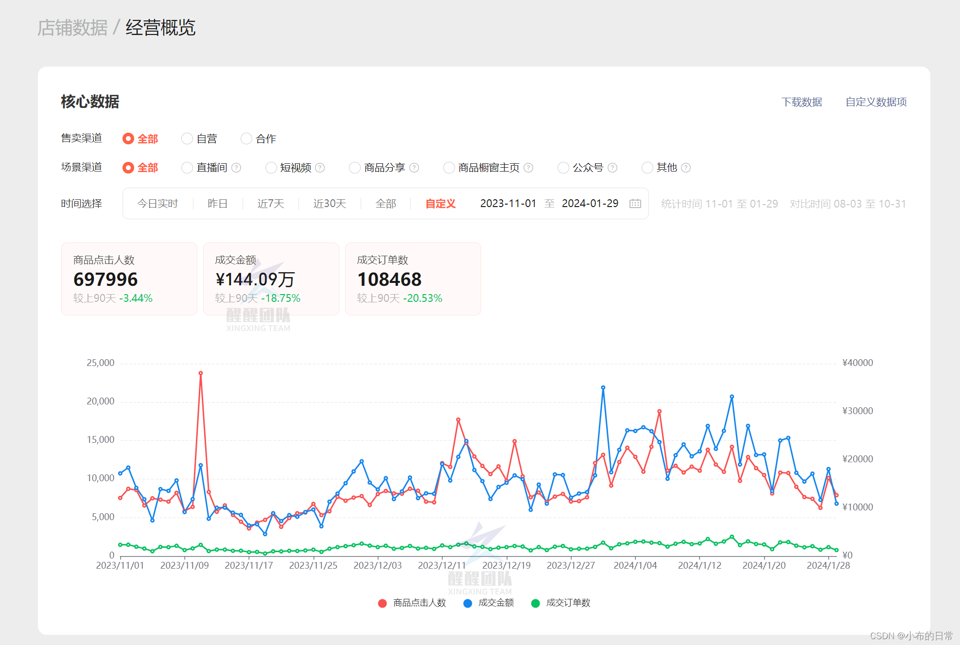 抖音小店选品必经五个阶段，看你到哪一步了，直接决定店铺爆单率