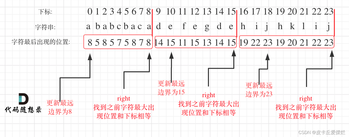 763. 划分字母区间（力扣LeetCode）