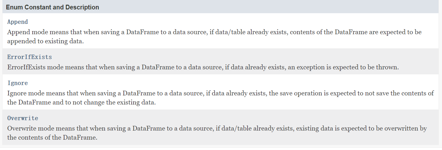 [spark] SaveMode