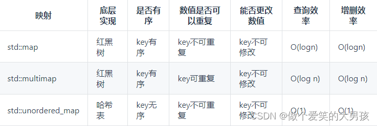 代码随想录算法训练营第六天|242 有效的字母异位词、349 两个数组的交集、202 快乐数、1 两数之和