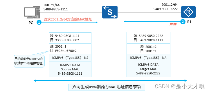 ipv6地址(ipv6地址由位二进制位组成)