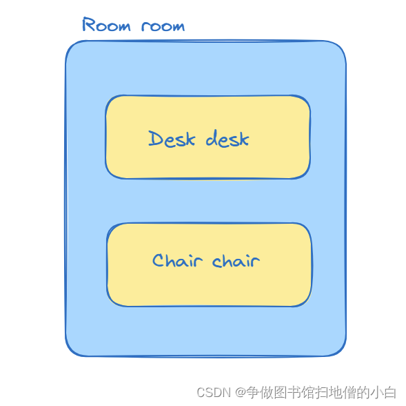 C++学习笔记（十一）------has_a和use_a关系