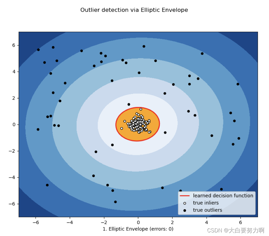 Fitting Elliptic Curves