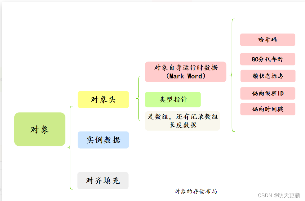 面试题------＞<span style='color:red;'>JVM</span><span style='color:red;'>虚拟</span><span style='color:red;'>机</span>！！！