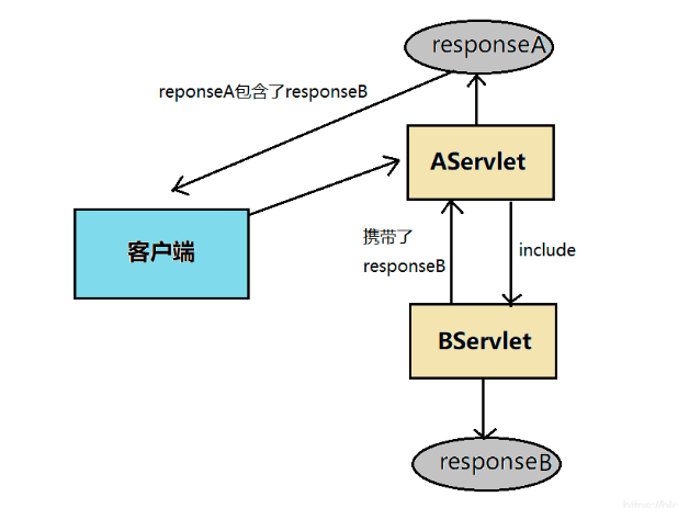 SpringMVC 学习博客记录