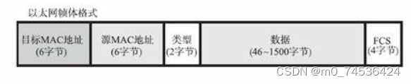 vlan——虚拟局域网