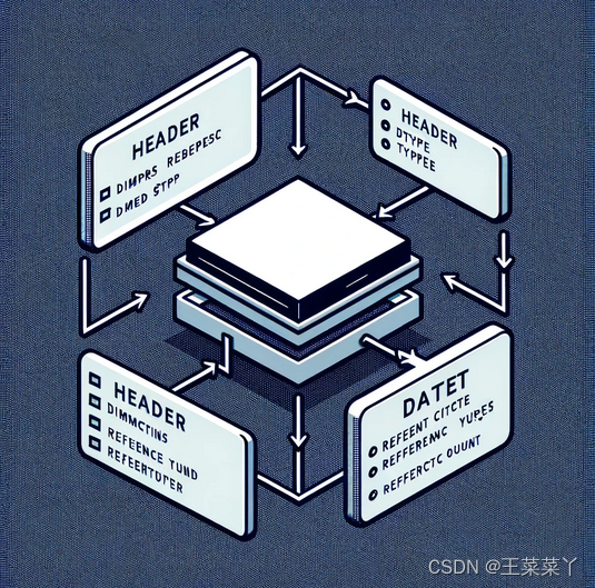 C++_opencv中的Mat对象