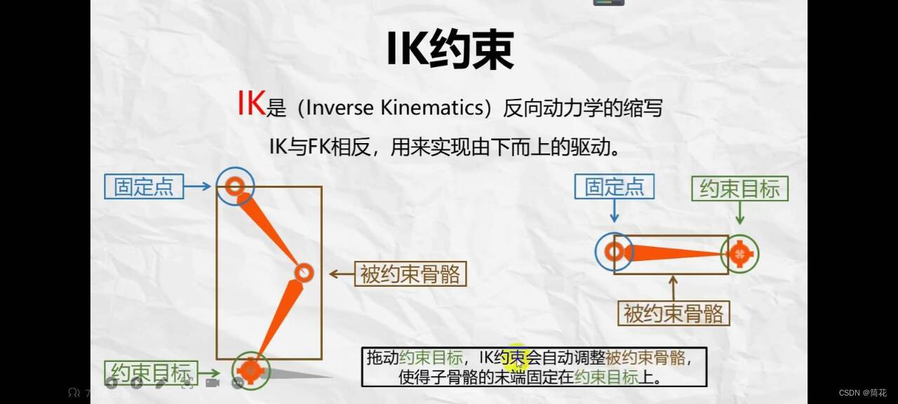 【Spine学习06】之IK约束绑定，制作人物待机动画，图表贝塞尔曲线优化动作