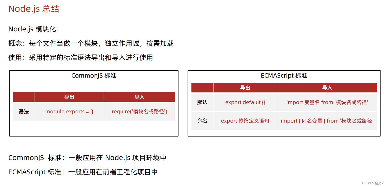 NodeJs[黑马笔记简洁版]