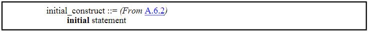 Verilog基础：always结构和initial结构